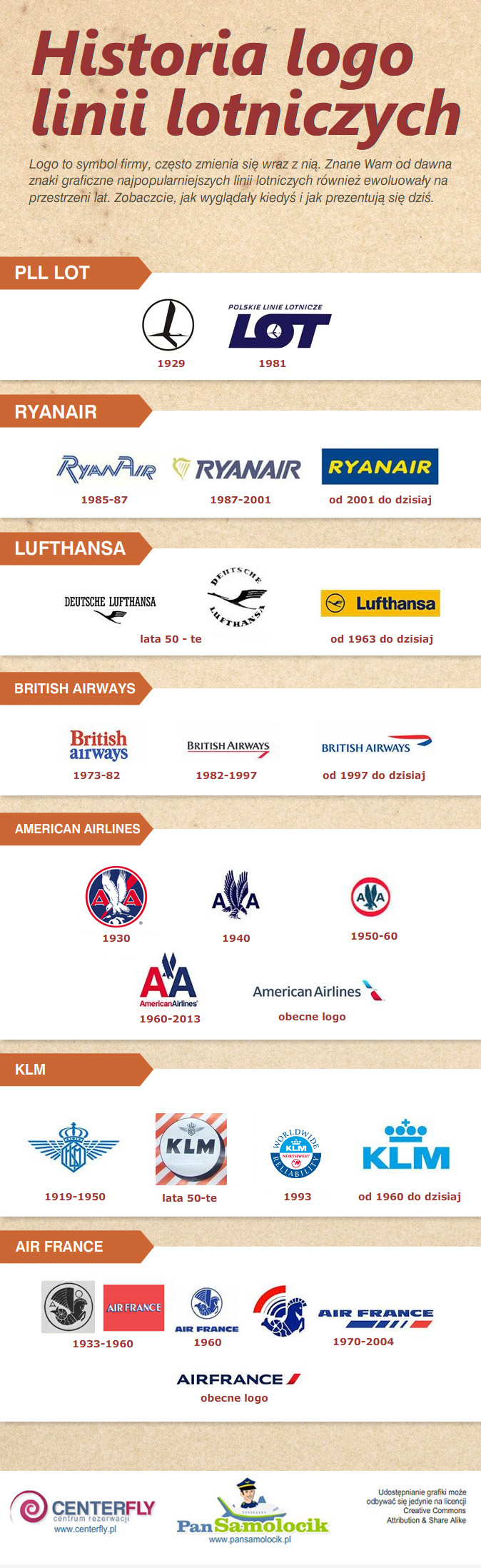 Jaka jest historia logo linii lotniczych